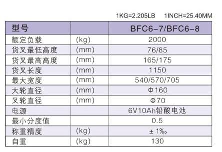 西林電子稱(chēng)手動(dòng)搬運(yùn)車(chē)BFC6-7(圖1)