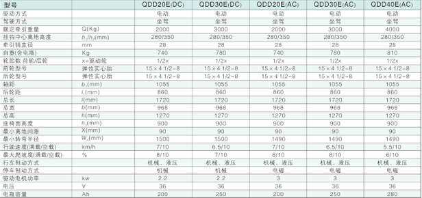 西林坐駕式電動牽引車QDD20E/QDD30E/QDD40E(AC)(圖1)